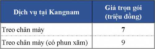 Giá nâng chân mày bao nhiêu tiền